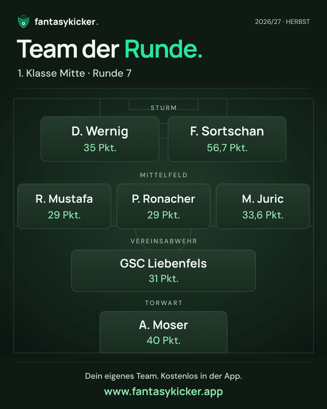 Team der Runde für 1. Klasse Mitte, Runde 7