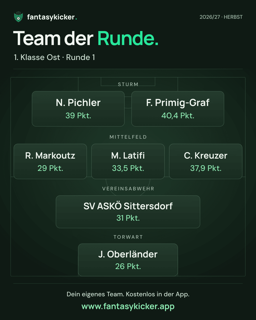 Team der Runde für 1. Klasse Ost, Runde 1