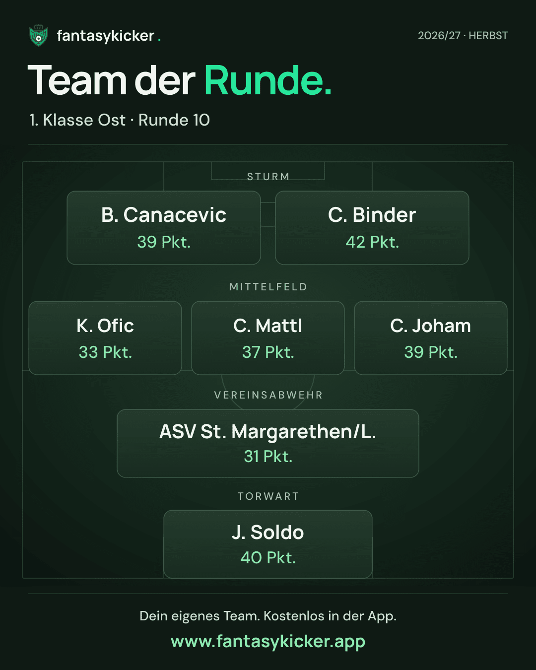 Team der Runde für 1. Klasse Ost, Runde 10