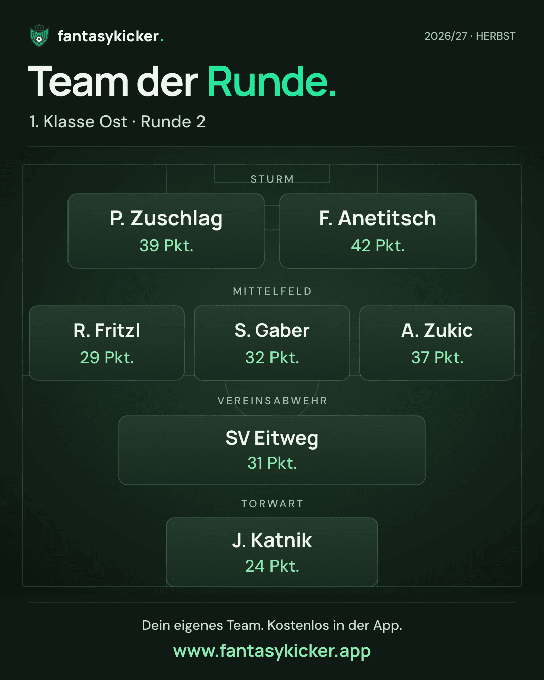 Team der Runde für 1. Klasse Ost, Runde 2