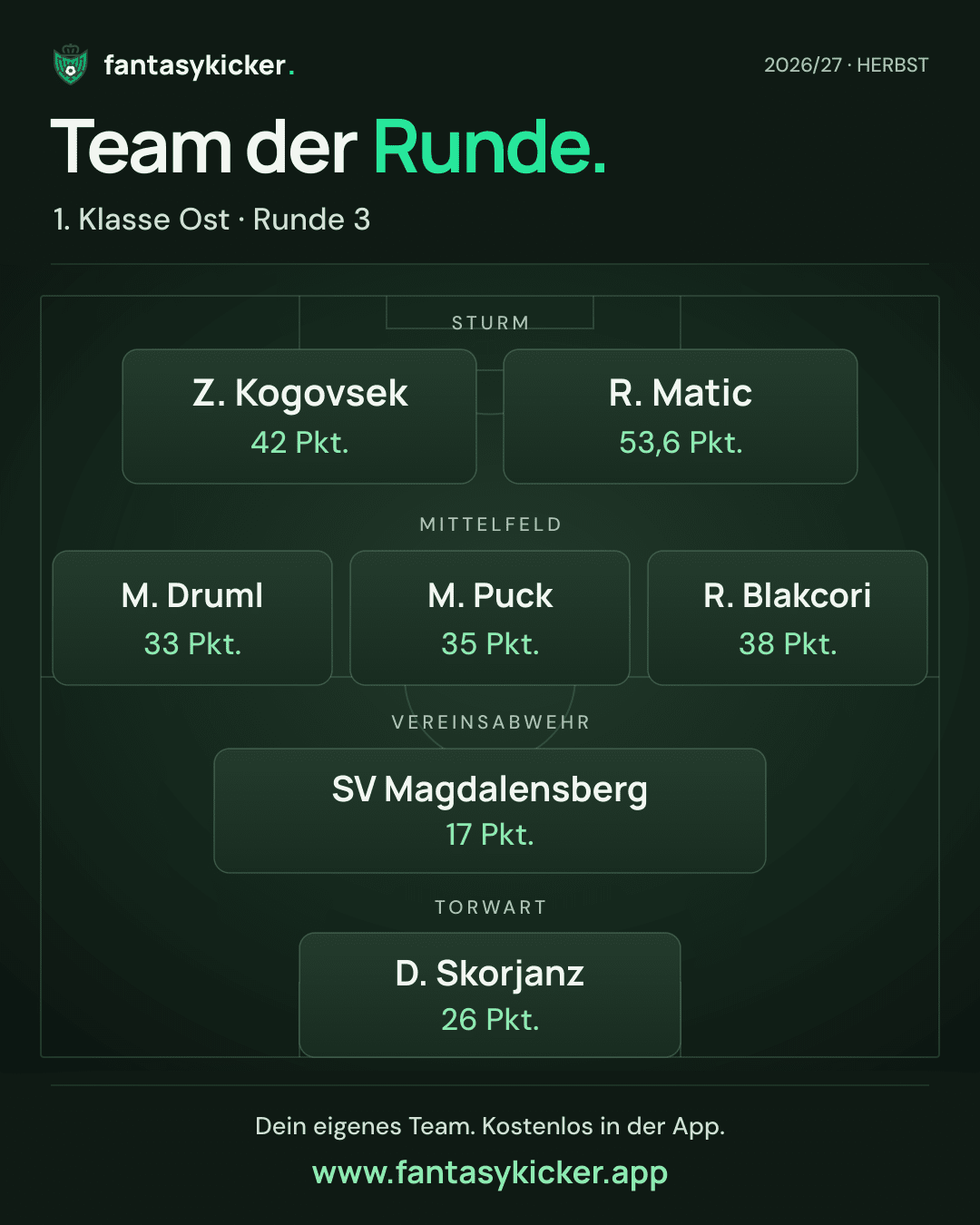 Team der Runde für 1. Klasse Ost, Runde 3