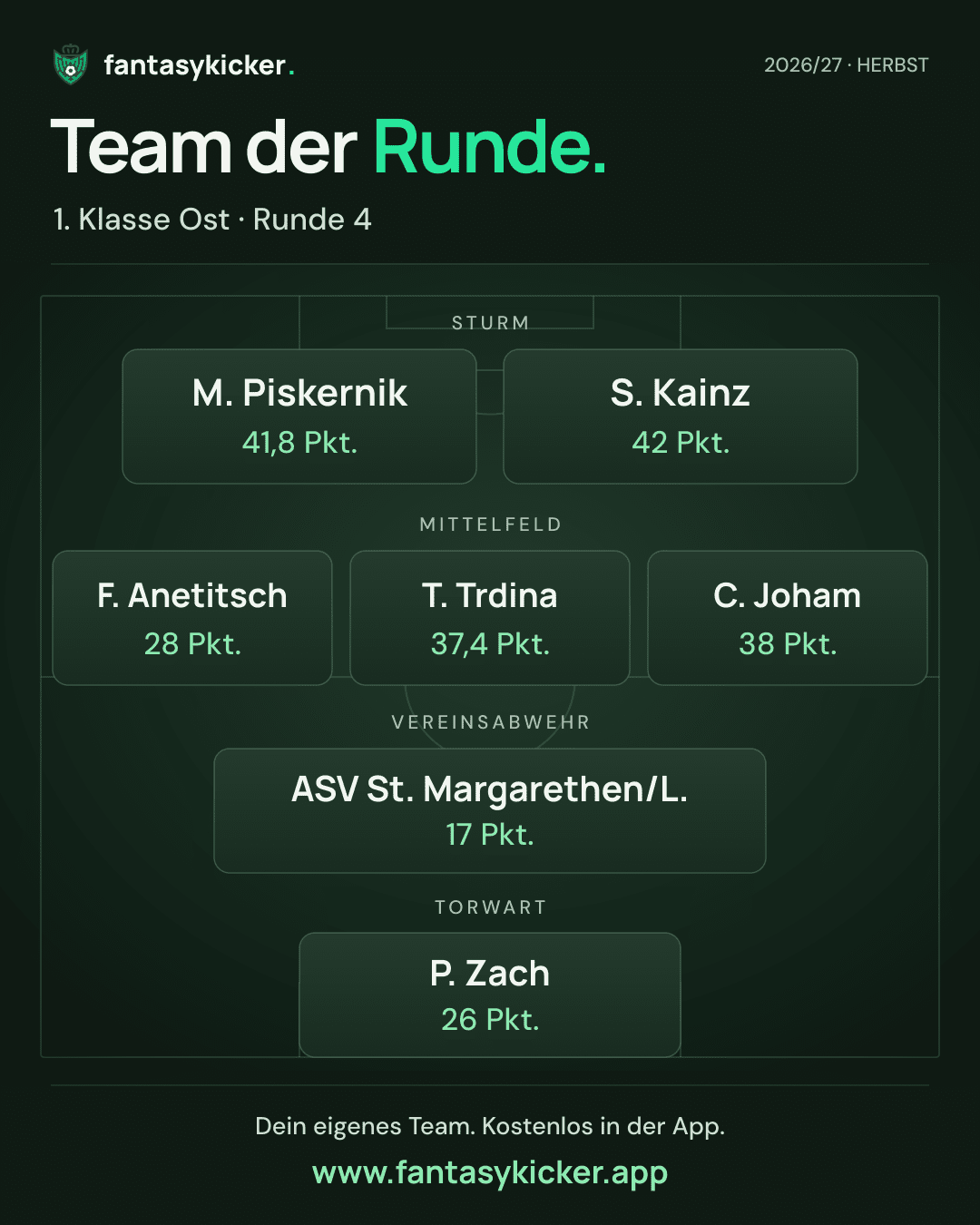 Team der Runde für 1. Klasse Ost, Runde 4