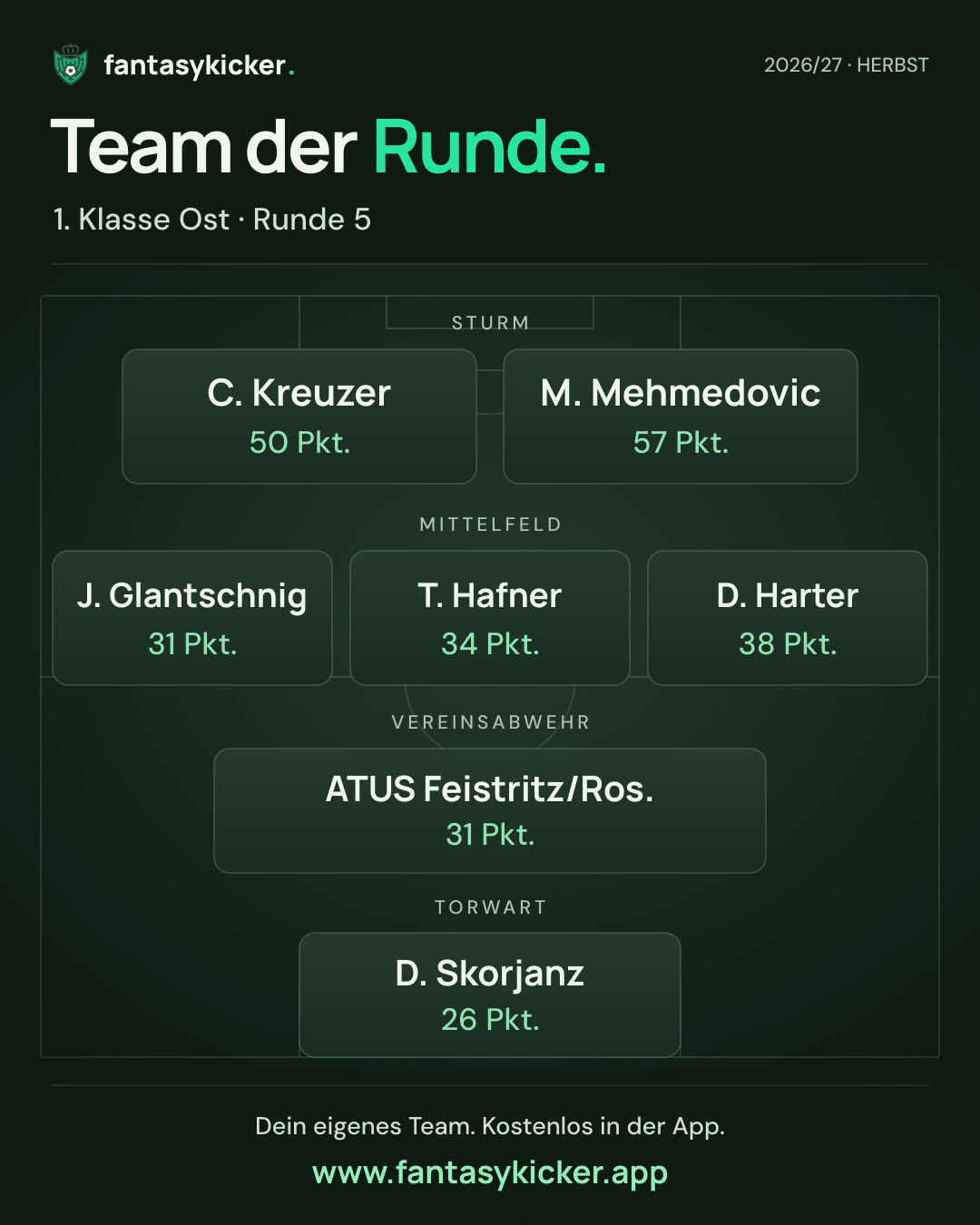 Team der Runde für 1. Klasse Ost, Runde 5