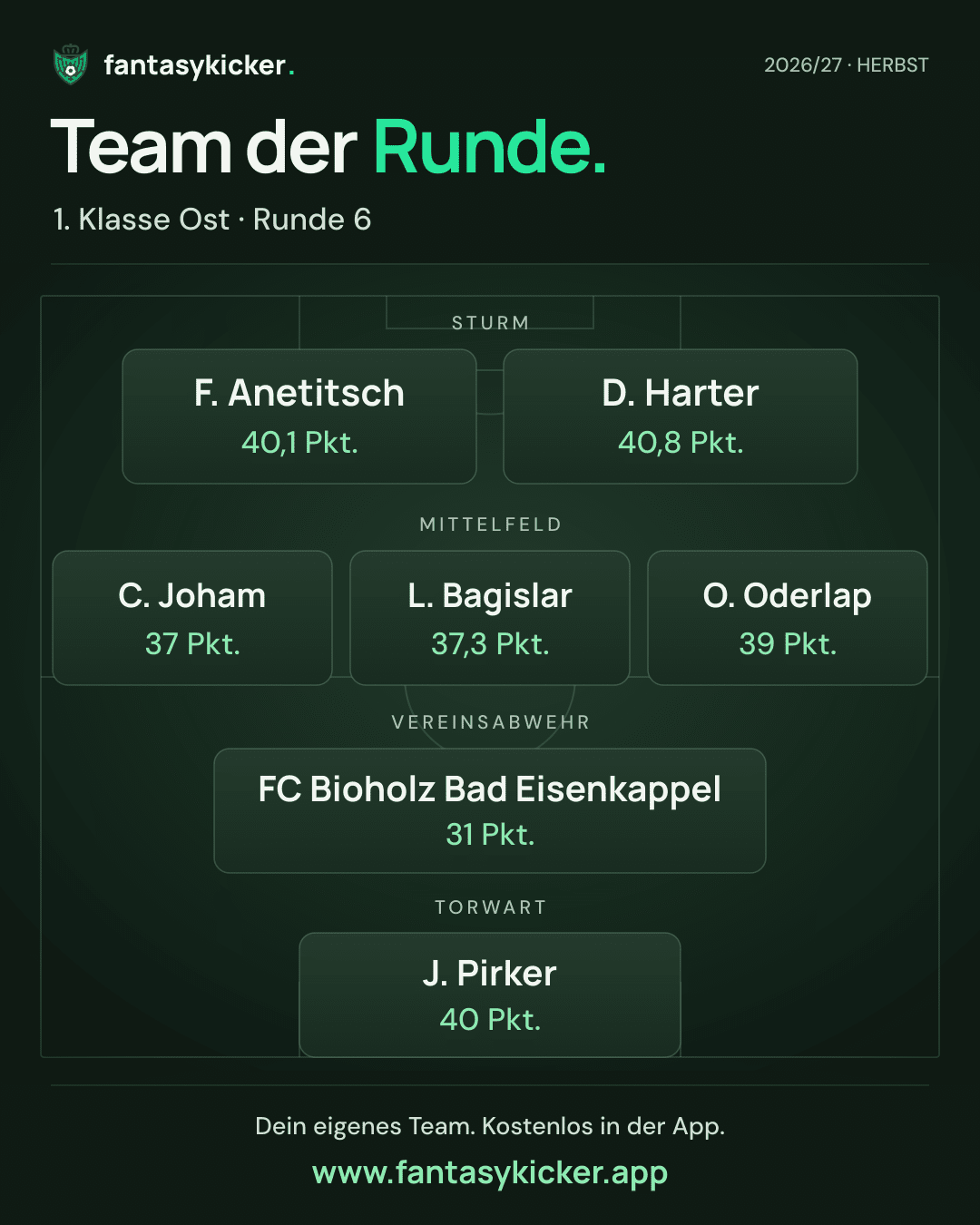 Team der Runde für 1. Klasse Ost, Runde 6