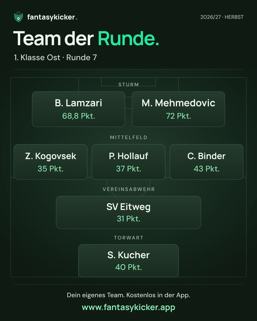 Team der Runde für 1. Klasse Ost, Runde 7