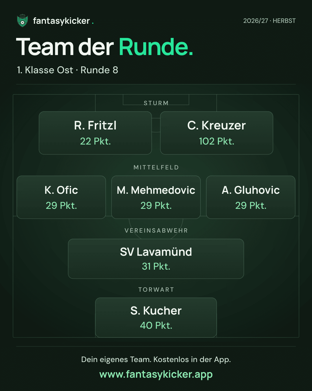 Team der Runde für 1. Klasse Ost, Runde 8