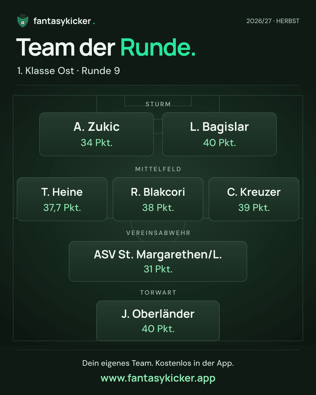 Team der Runde für 1. Klasse Ost, Runde 9
