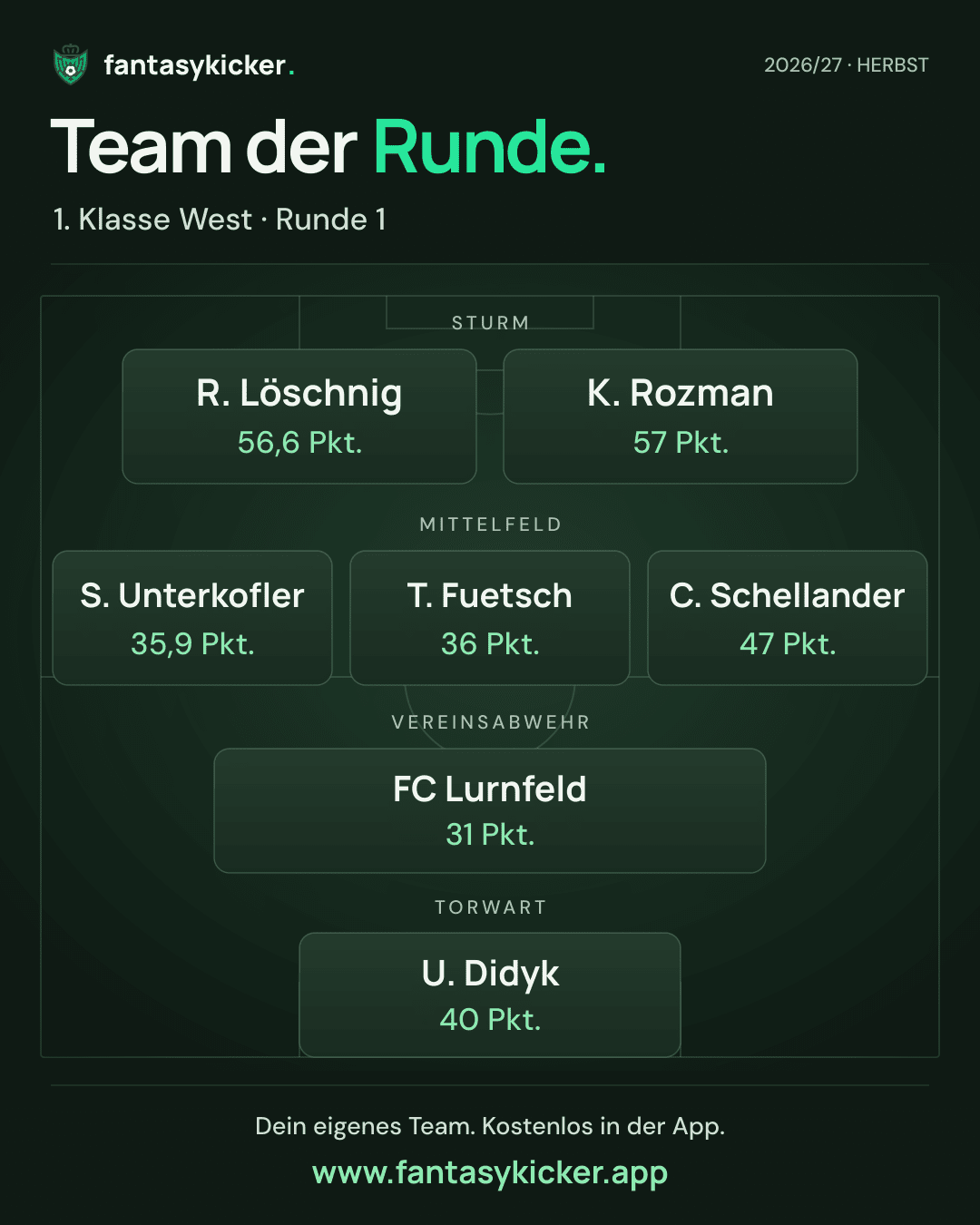 Team der Runde für 1. Klasse West, Runde 1