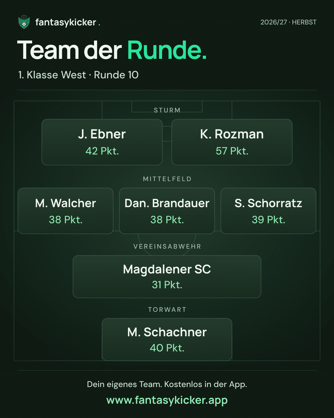 Team der Runde für 1. Klasse West, Runde 10