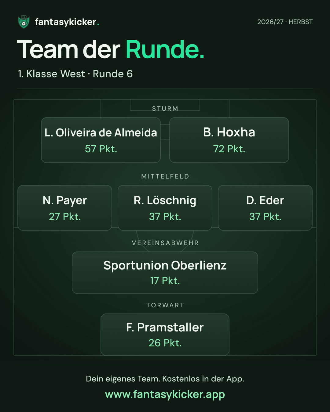Team der Runde für 1. Klasse West, Runde 6