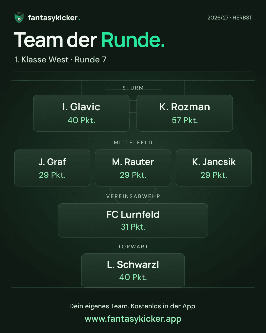 Team der Runde für 1. Klasse West, Runde 7