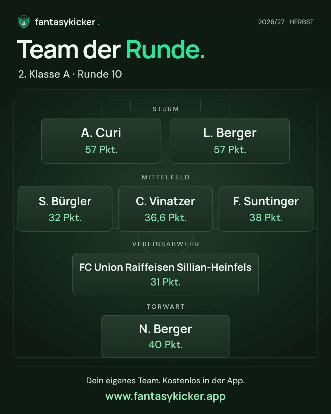 Team der Runde für 2. Klasse A, Runde 10