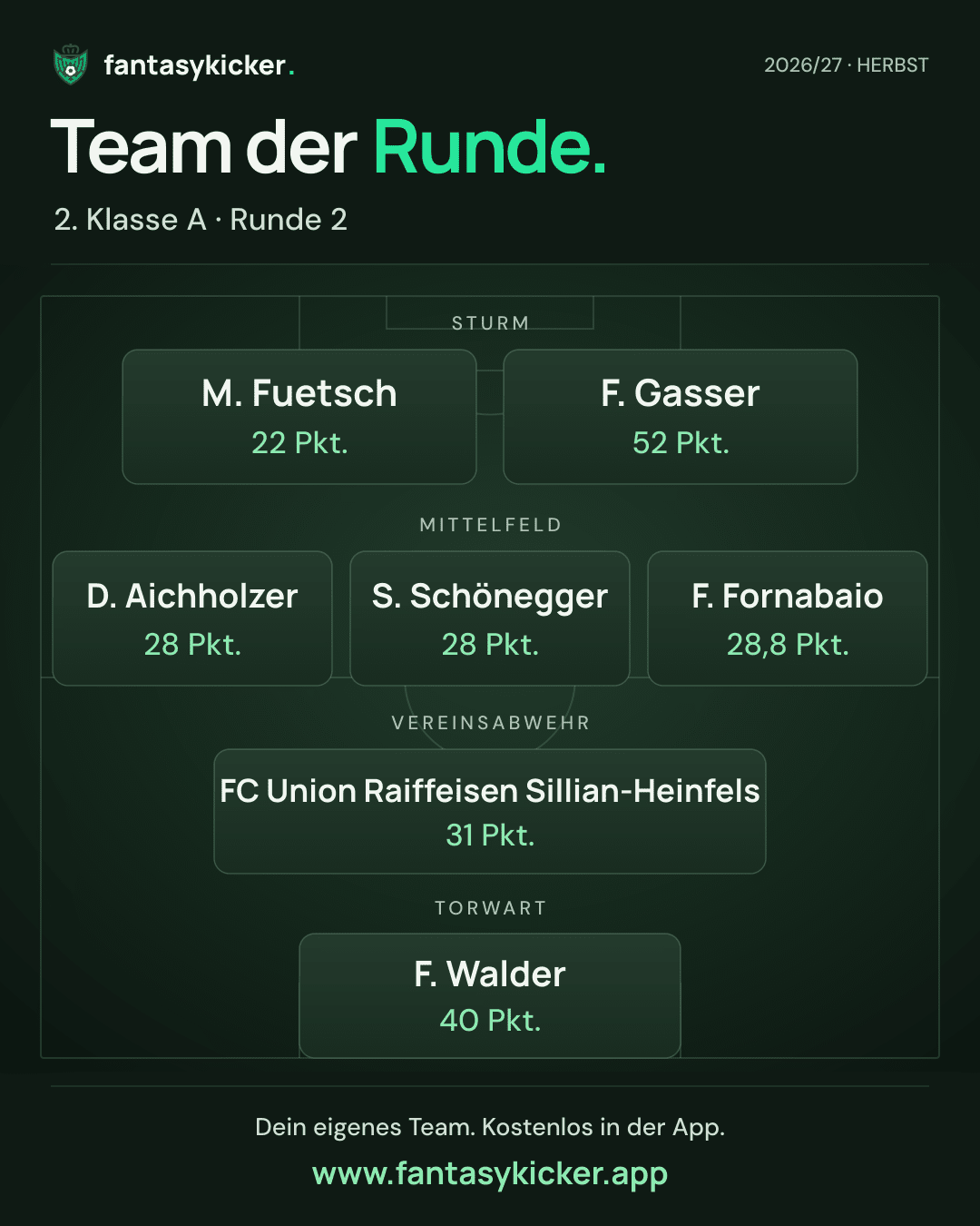Team der Runde für 2. Klasse A, Runde 2