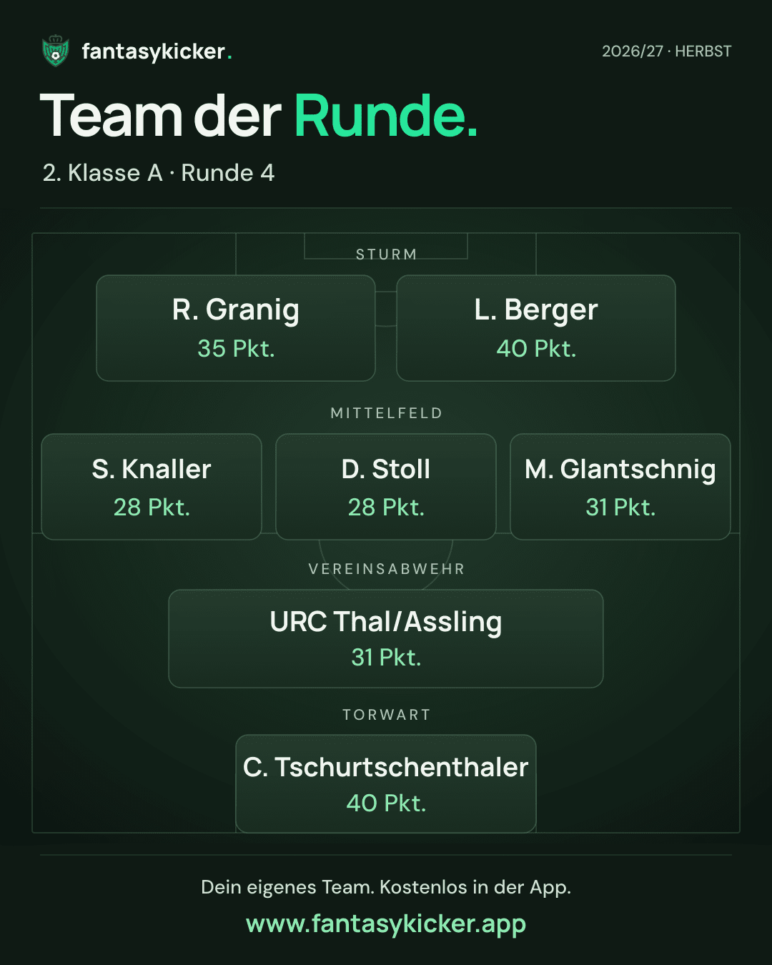 Team der Runde für 2. Klasse A, Runde 4