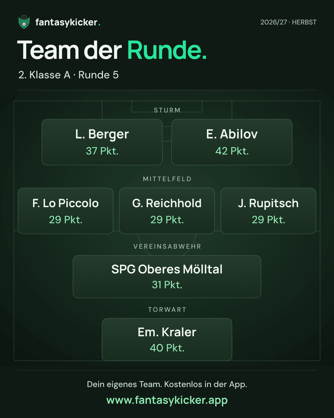 Team der Runde für 2. Klasse A, Runde 5