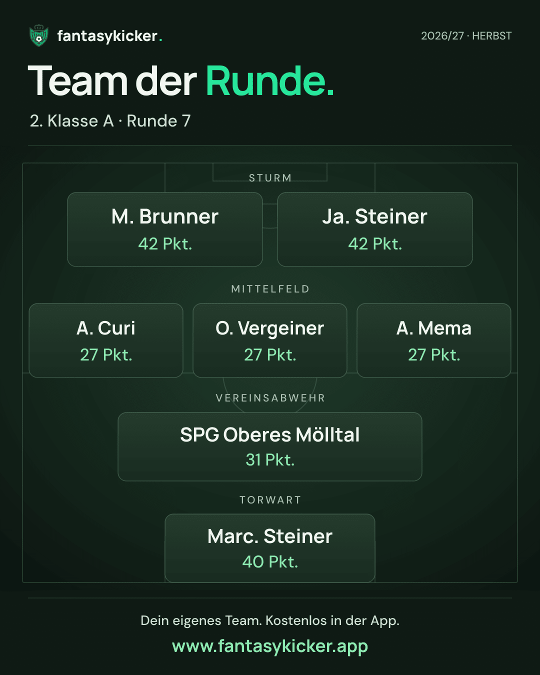 Team der Runde für 2. Klasse A, Runde 7