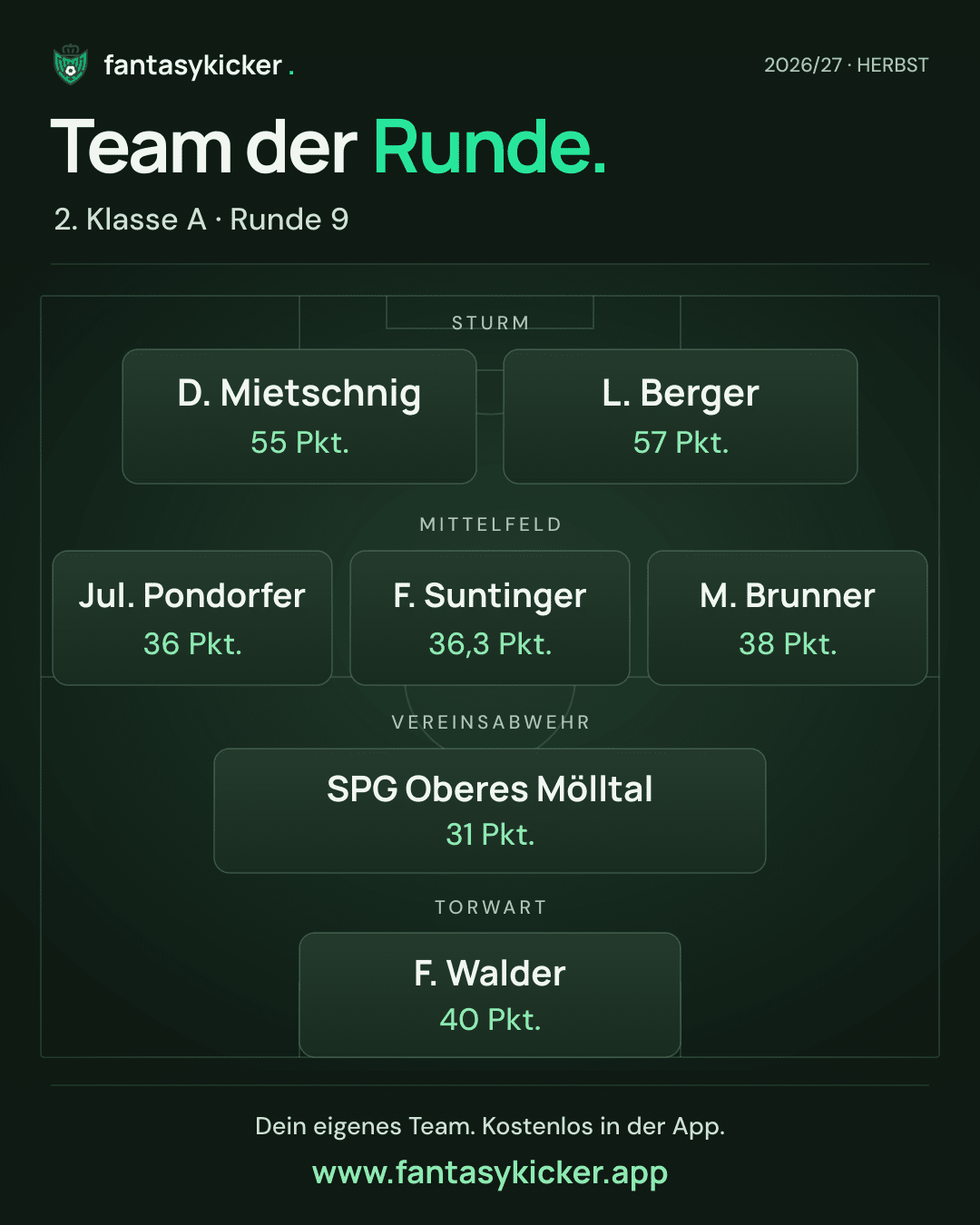 Team der Runde für 2. Klasse A, Runde 9