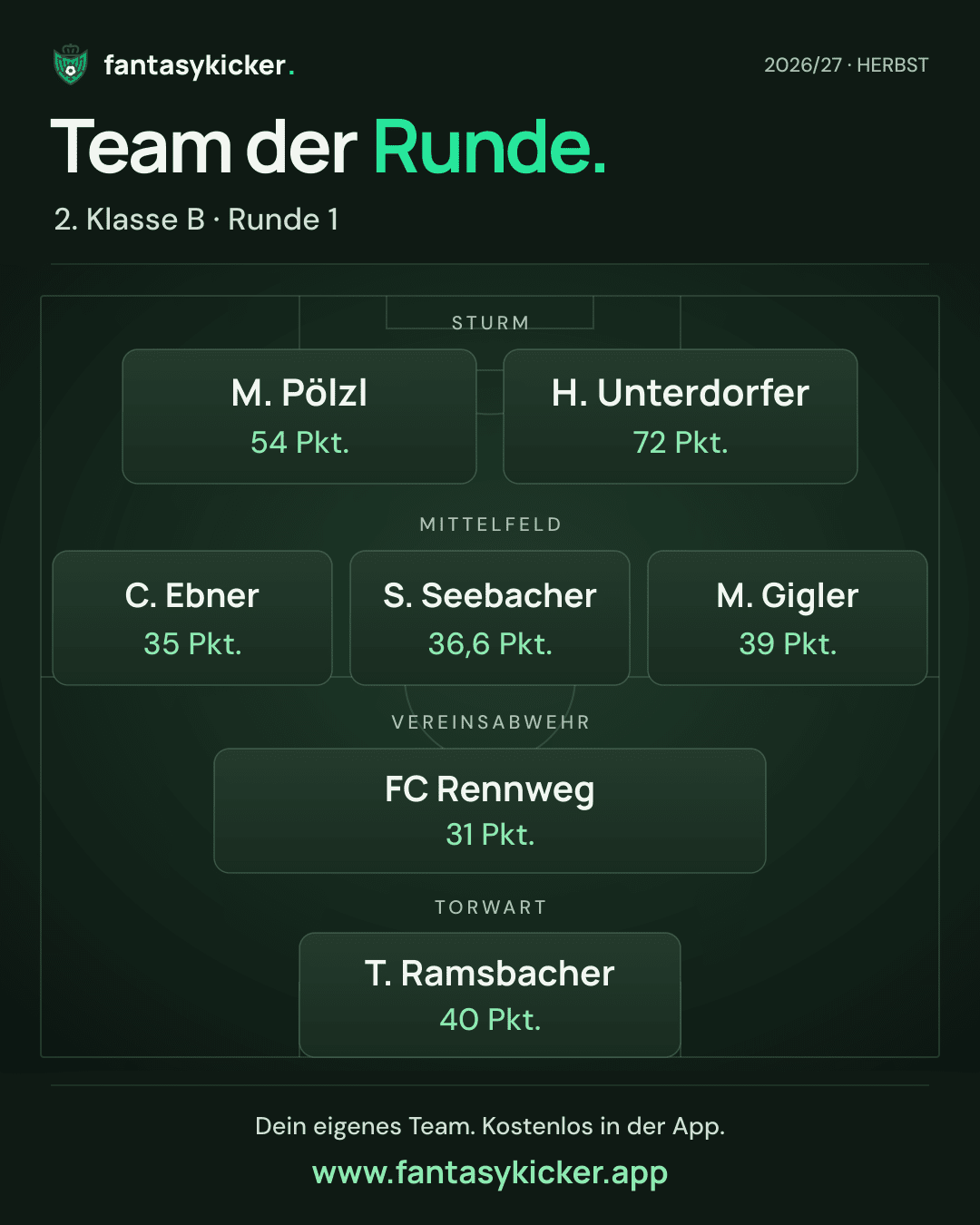Team der Runde für 2. Klasse B, Runde 1