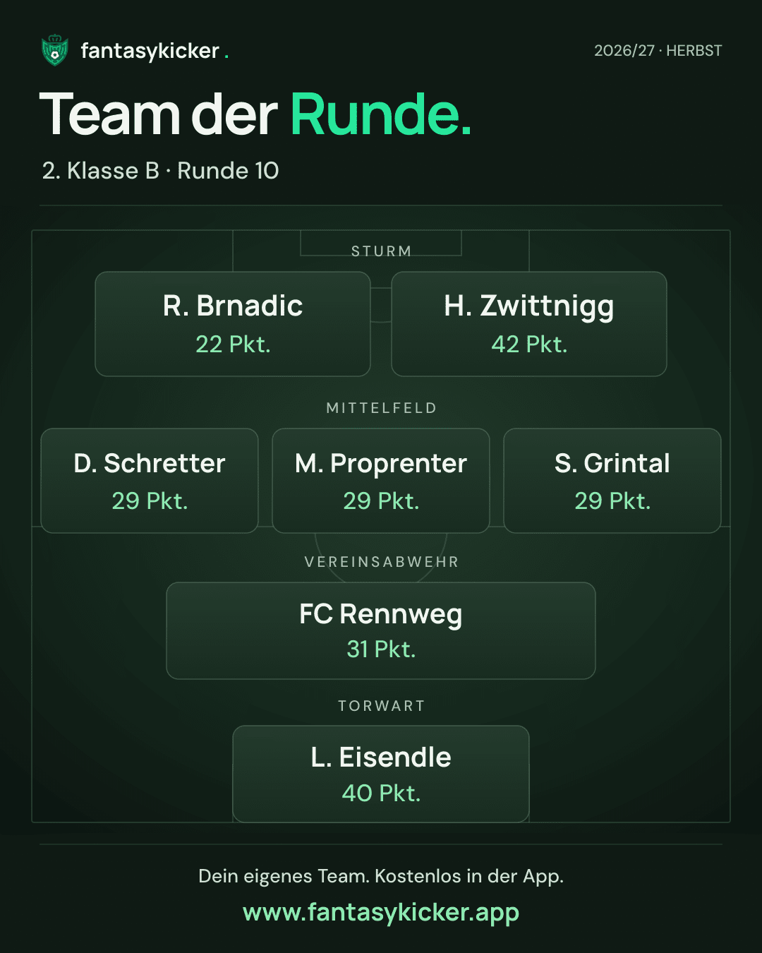 Team der Runde für 2. Klasse B, Runde 10