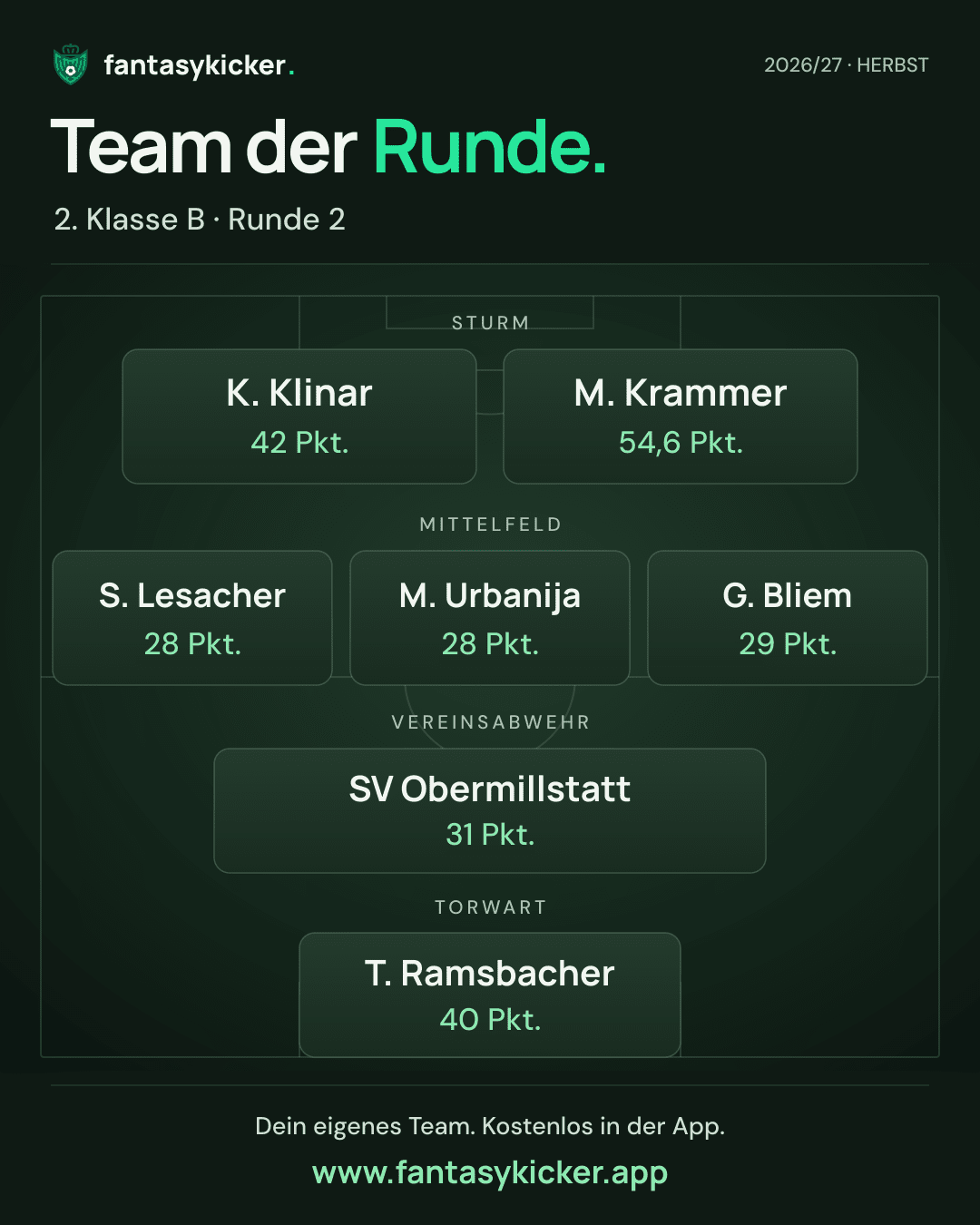 Team der Runde für 2. Klasse B, Runde 2