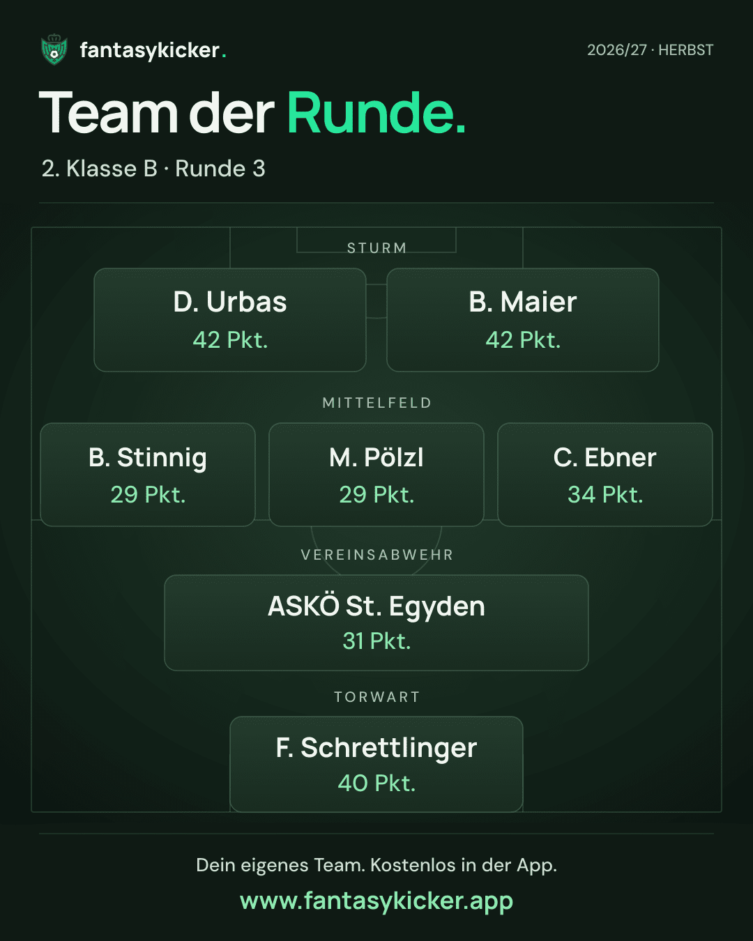 Team der Runde für 2. Klasse B, Runde 3