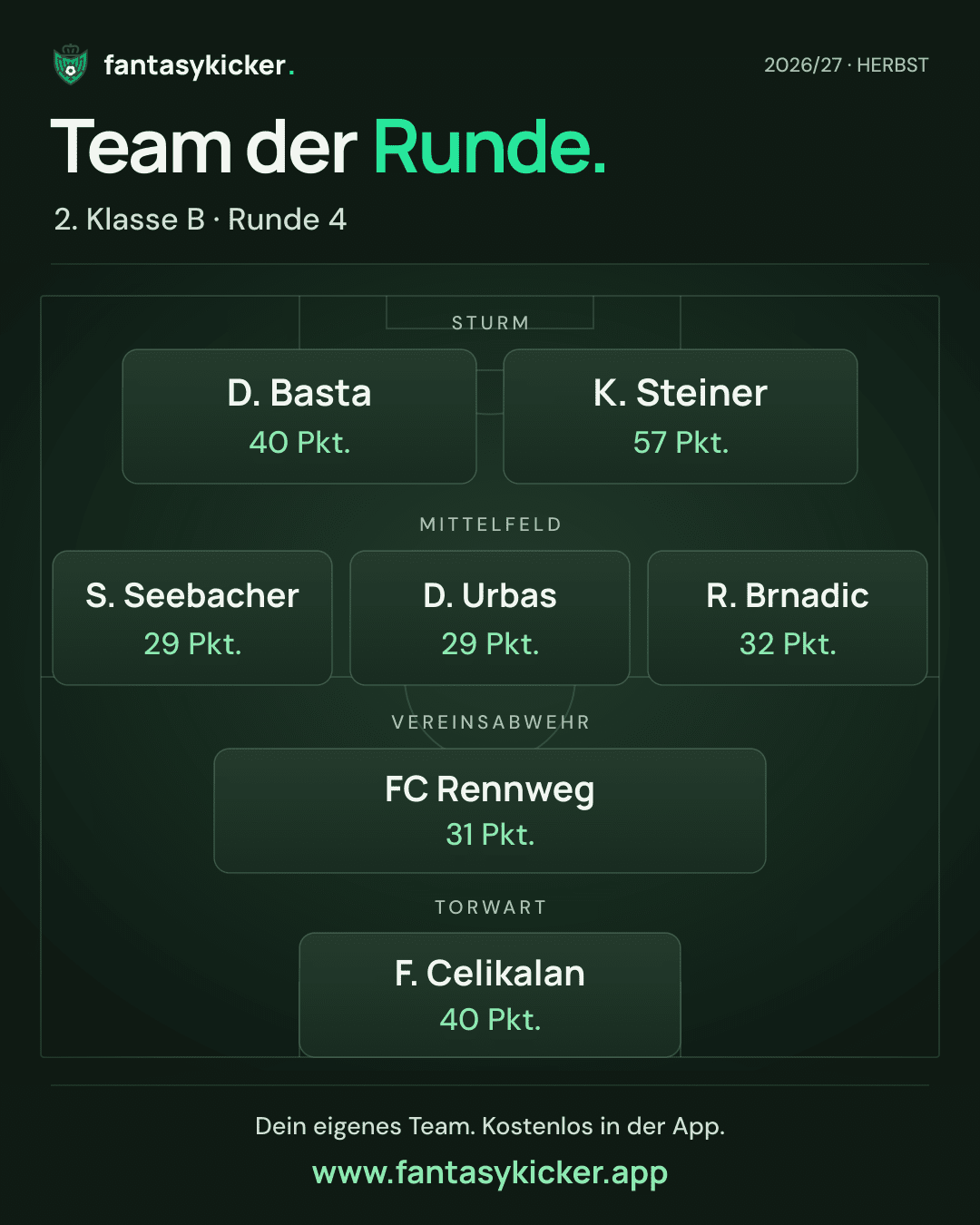 Team der Runde für 2. Klasse B, Runde 4