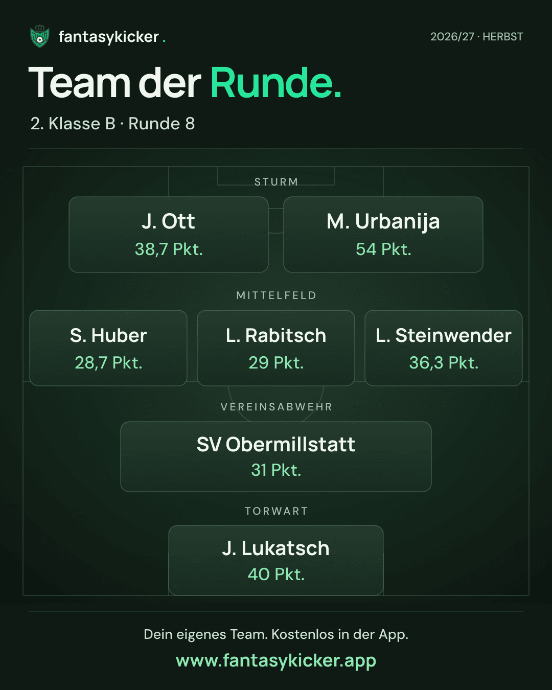 Team der Runde für 2. Klasse B, Runde 8