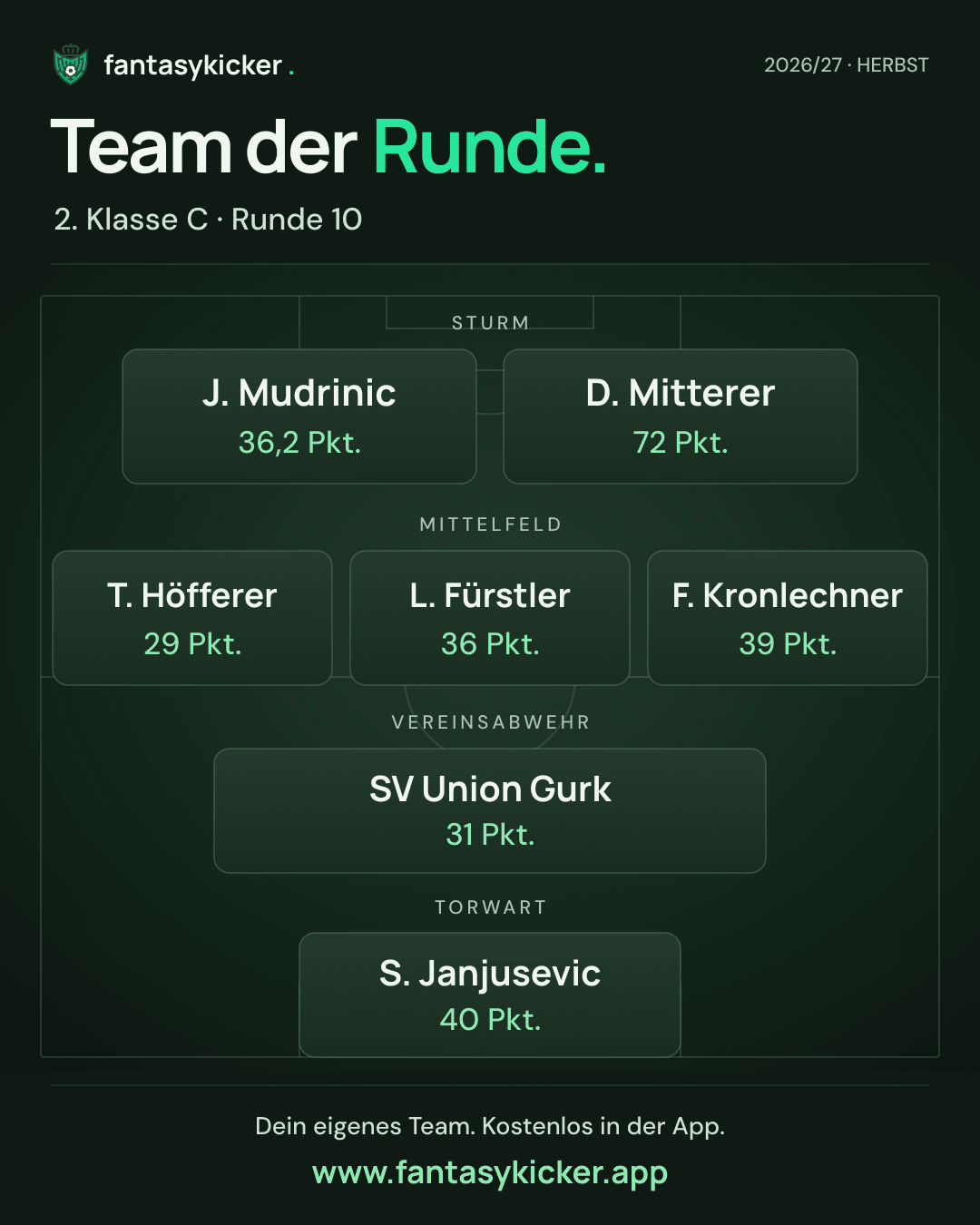 Team der Runde für 2. Klasse C, Runde 10