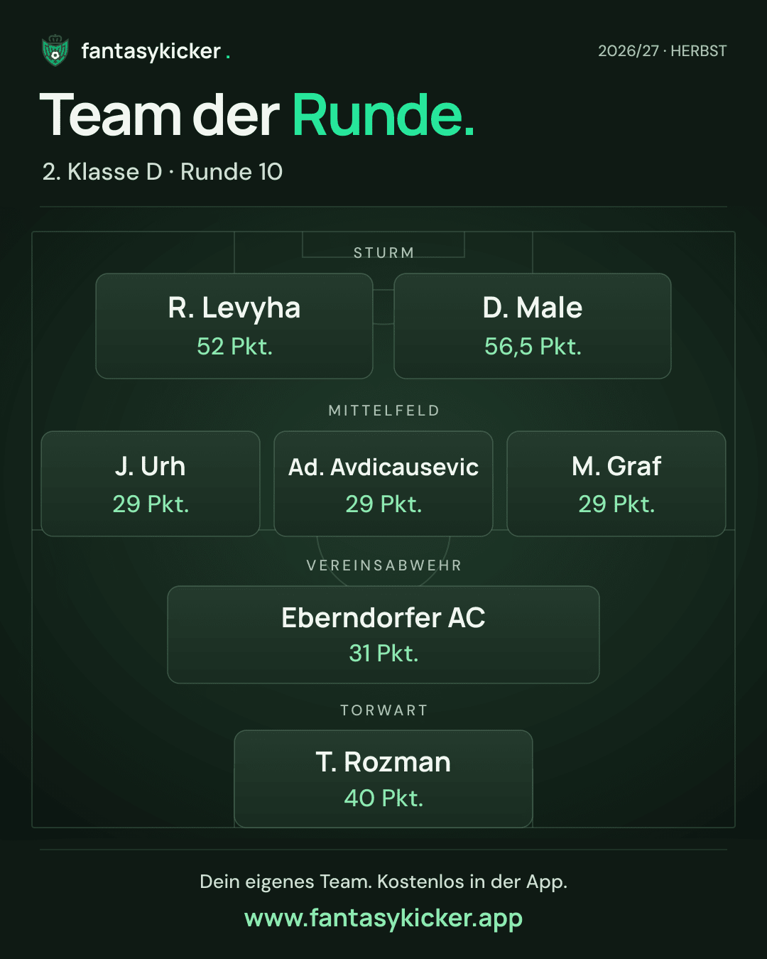 Team der Runde für 2. Klasse D, Runde 10
