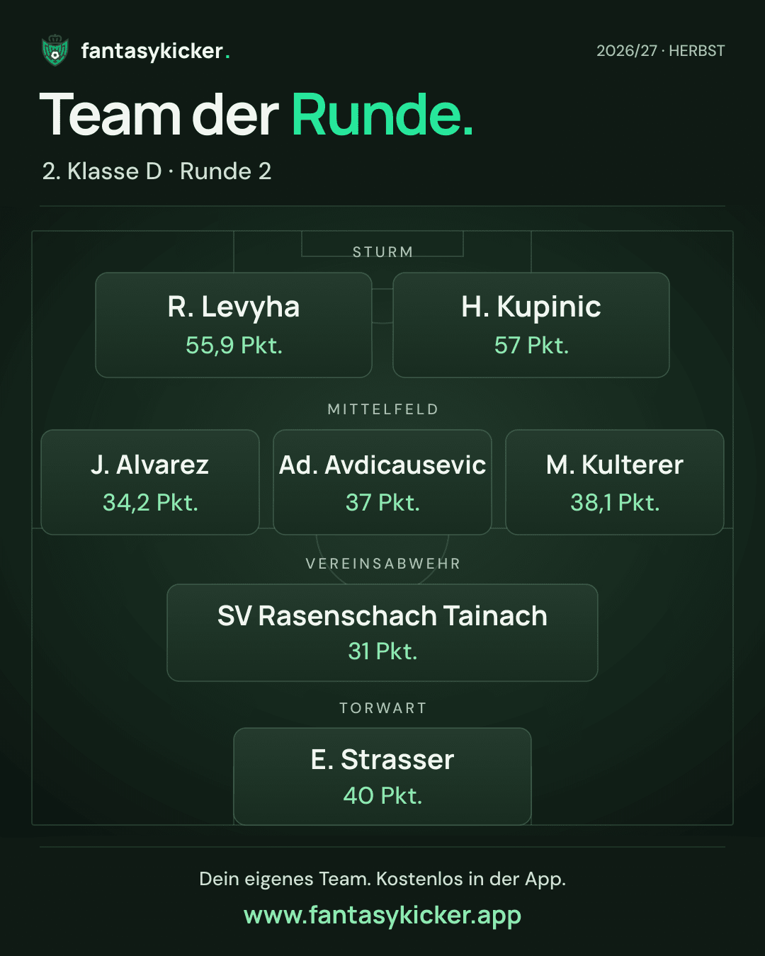Team der Runde für 2. Klasse D, Runde 2