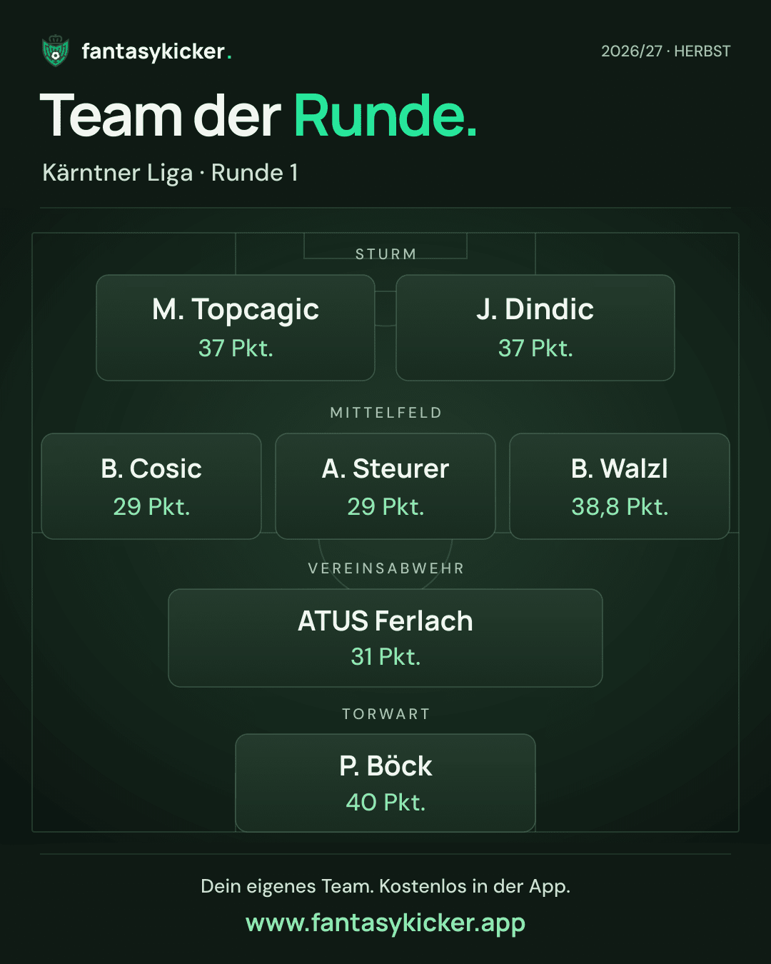 Team der Runde für Kärntner Liga, Runde 1