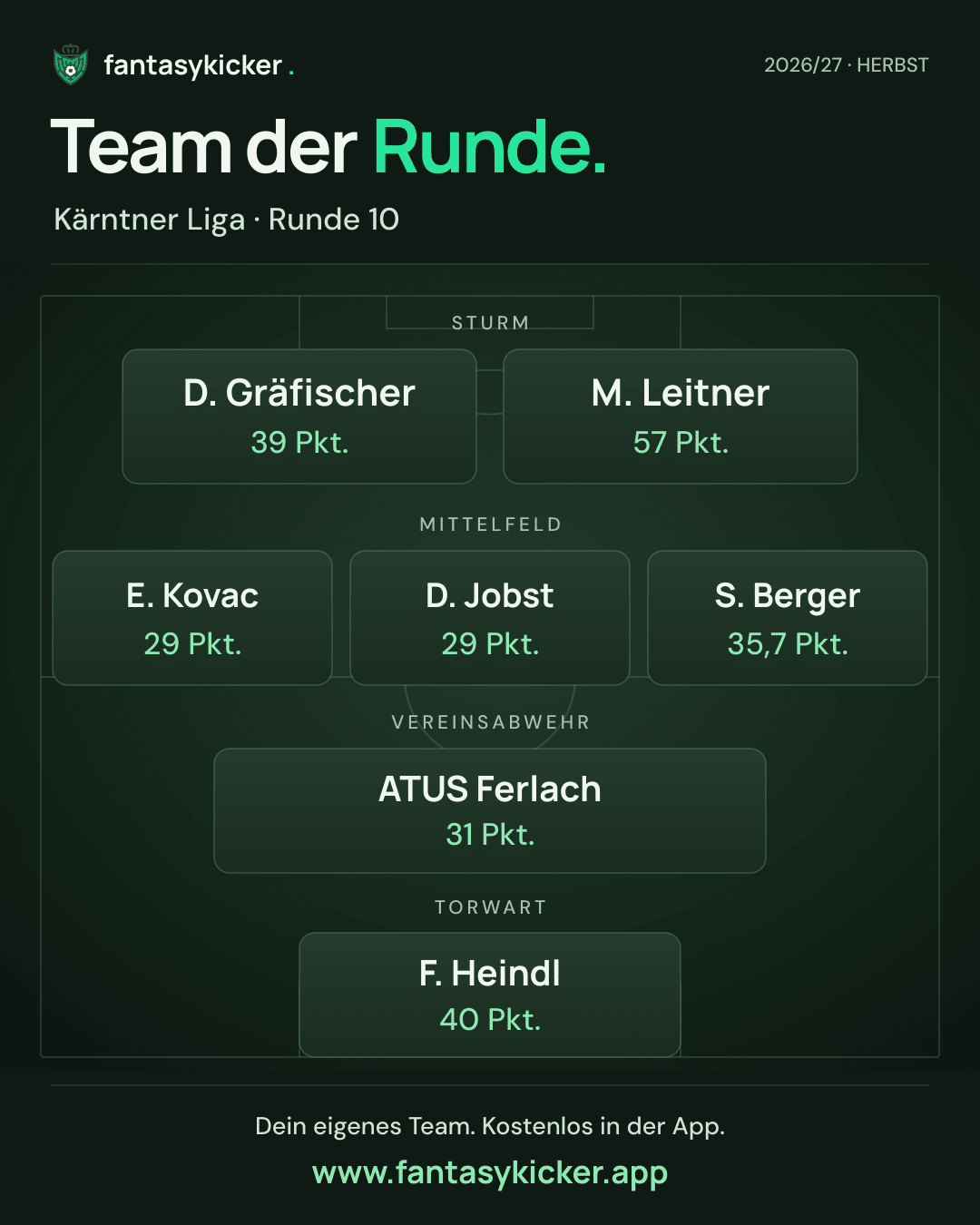 Team der Runde für Kärntner Liga, Runde 10