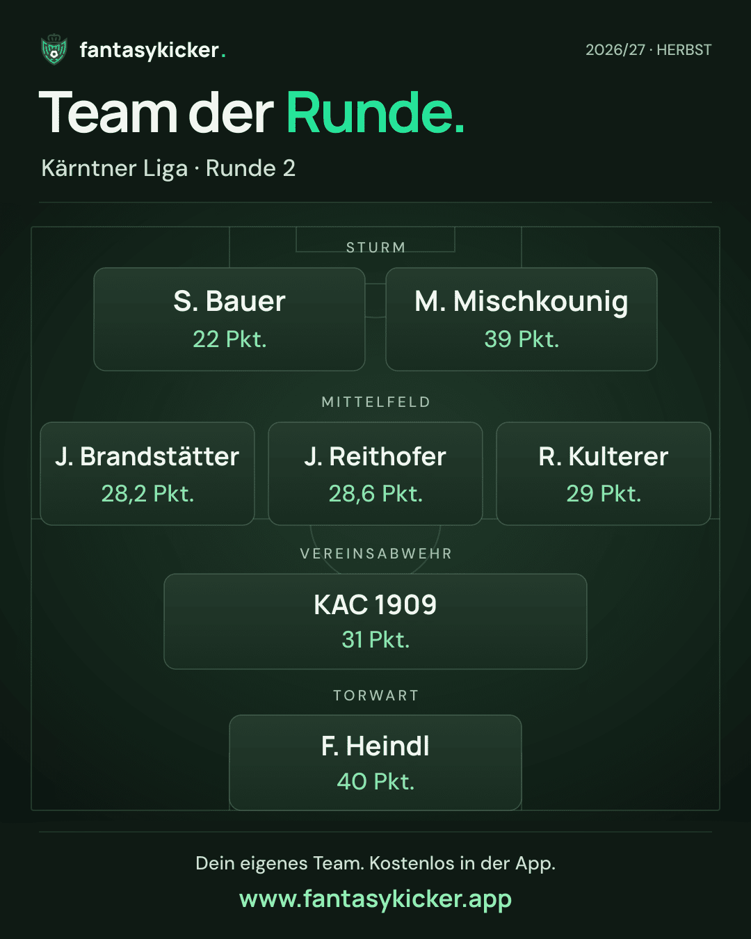 Team der Runde für Kärntner Liga, Runde 2