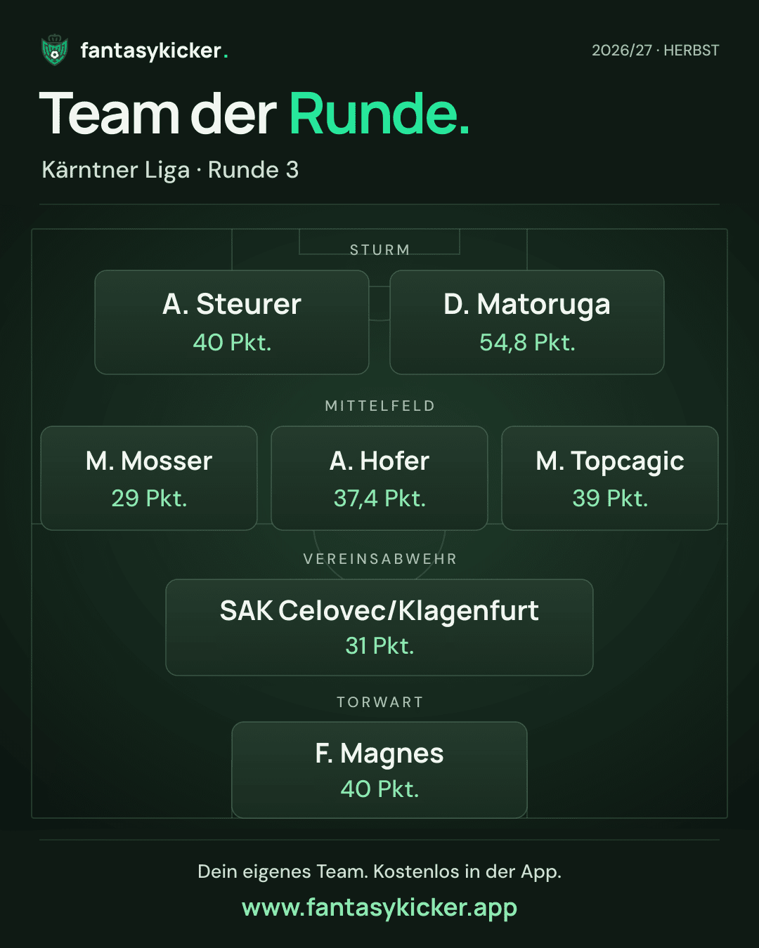 Team der Runde für Kärntner Liga, Runde 3