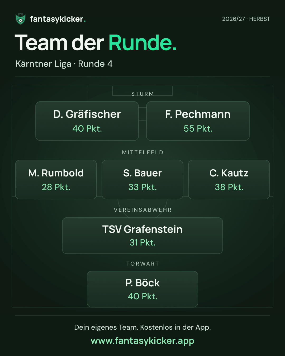 Team der Runde für Kärntner Liga, Runde 4