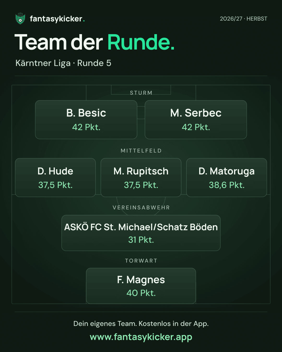 Team der Runde für Kärntner Liga, Runde 5