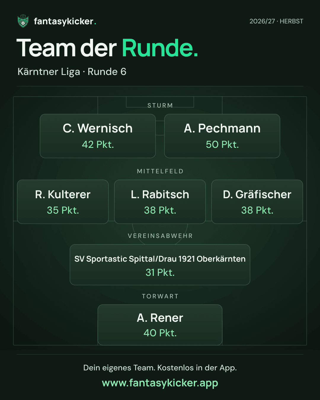 Team der Runde für Kärntner Liga, Runde 6