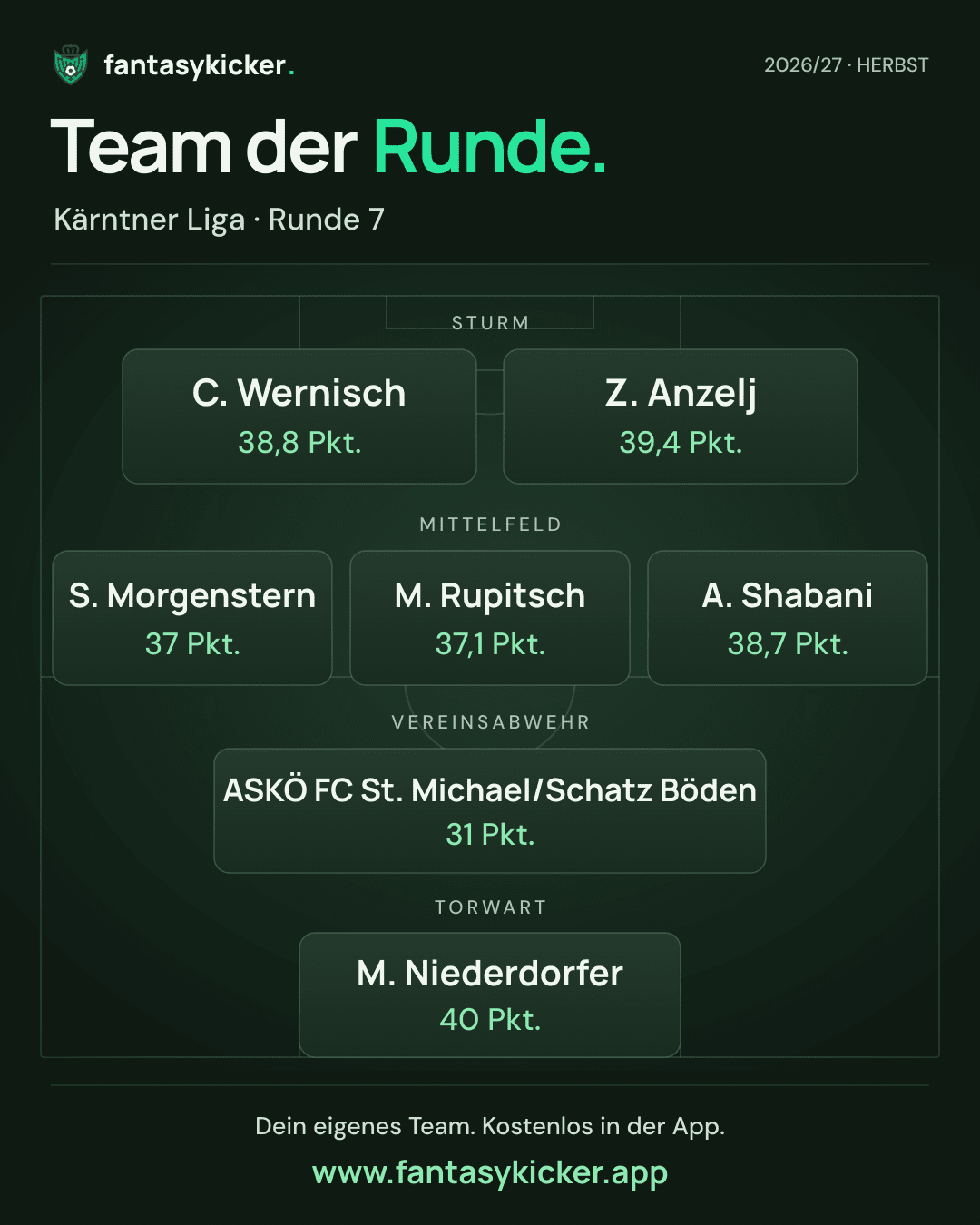 Team der Runde für Kärntner Liga, Runde 7