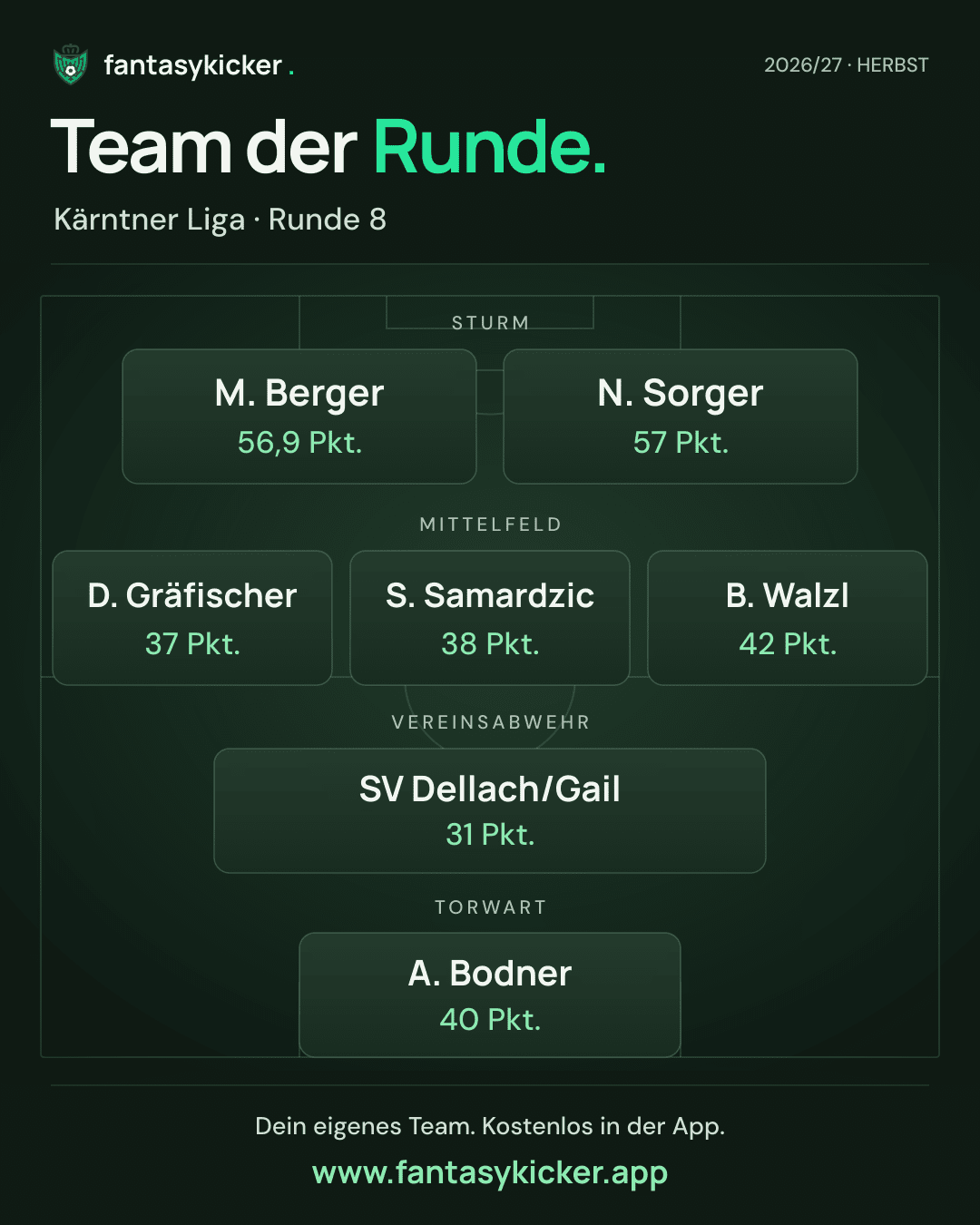 Team der Runde für Kärntner Liga, Runde 8