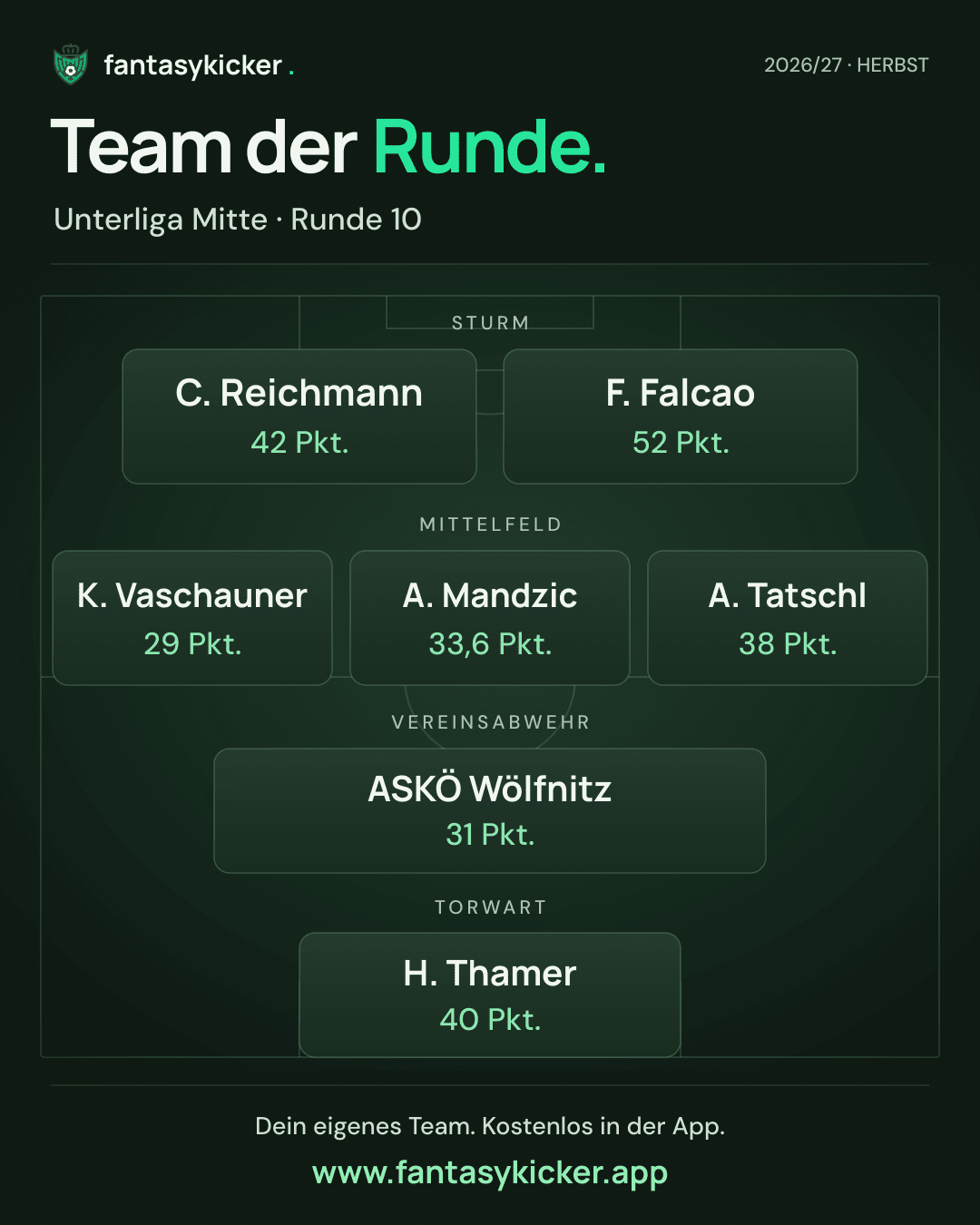 Team der Runde für Unterliga Mitte, Runde 10