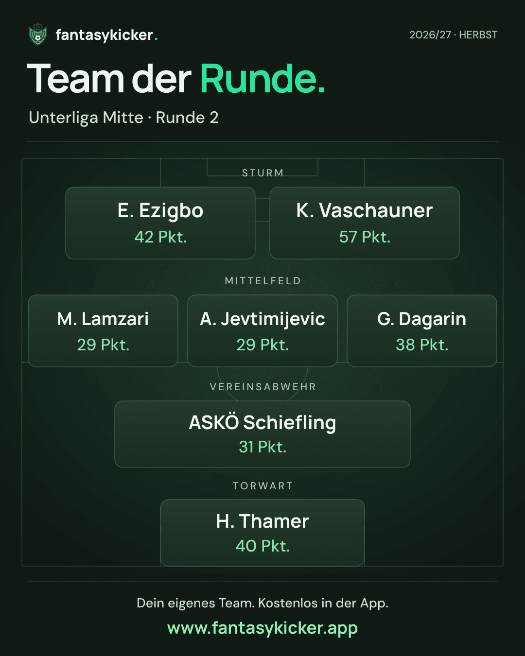 Team der Runde für Unterliga Mitte, Runde 2