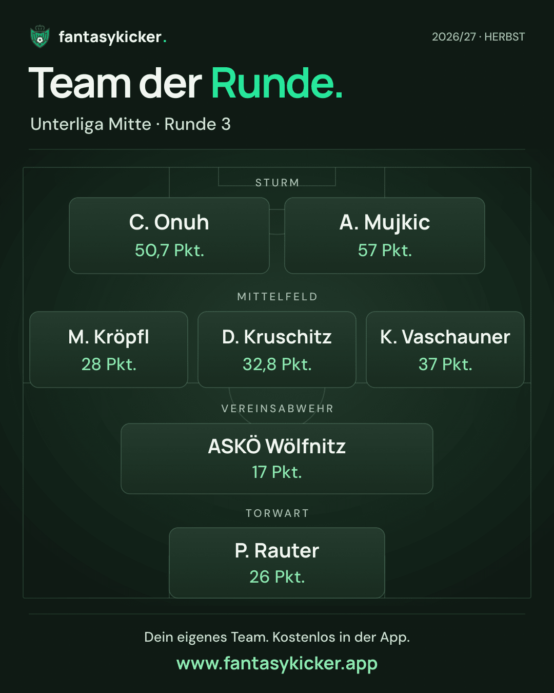Team der Runde für Unterliga Mitte, Runde 3
