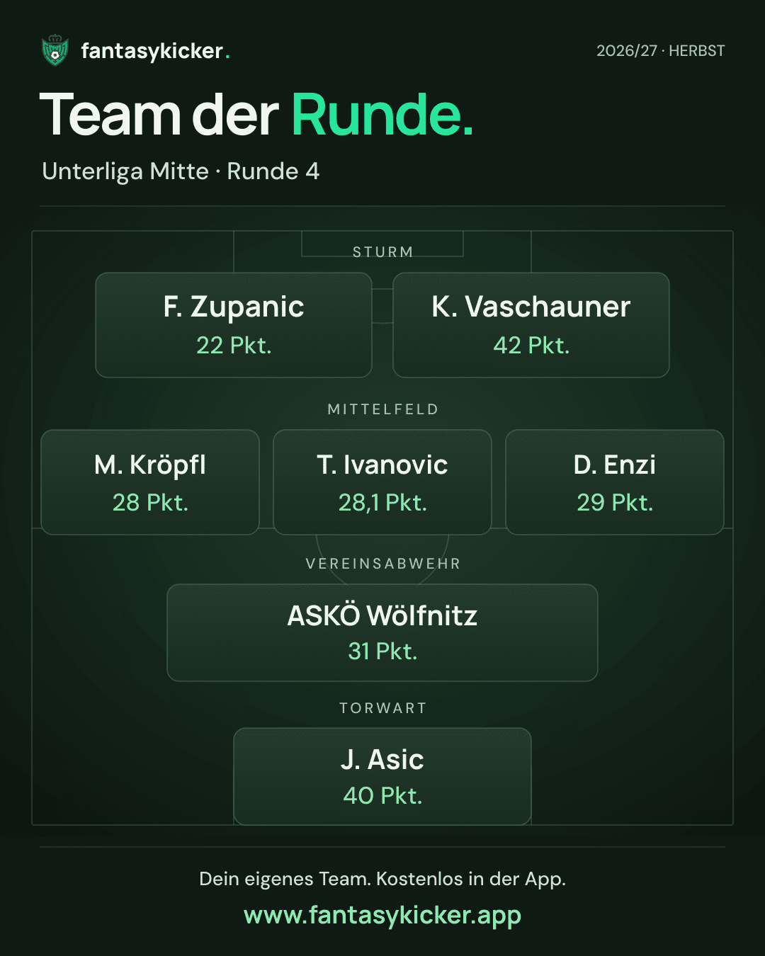 Team der Runde für Unterliga Mitte, Runde 4
