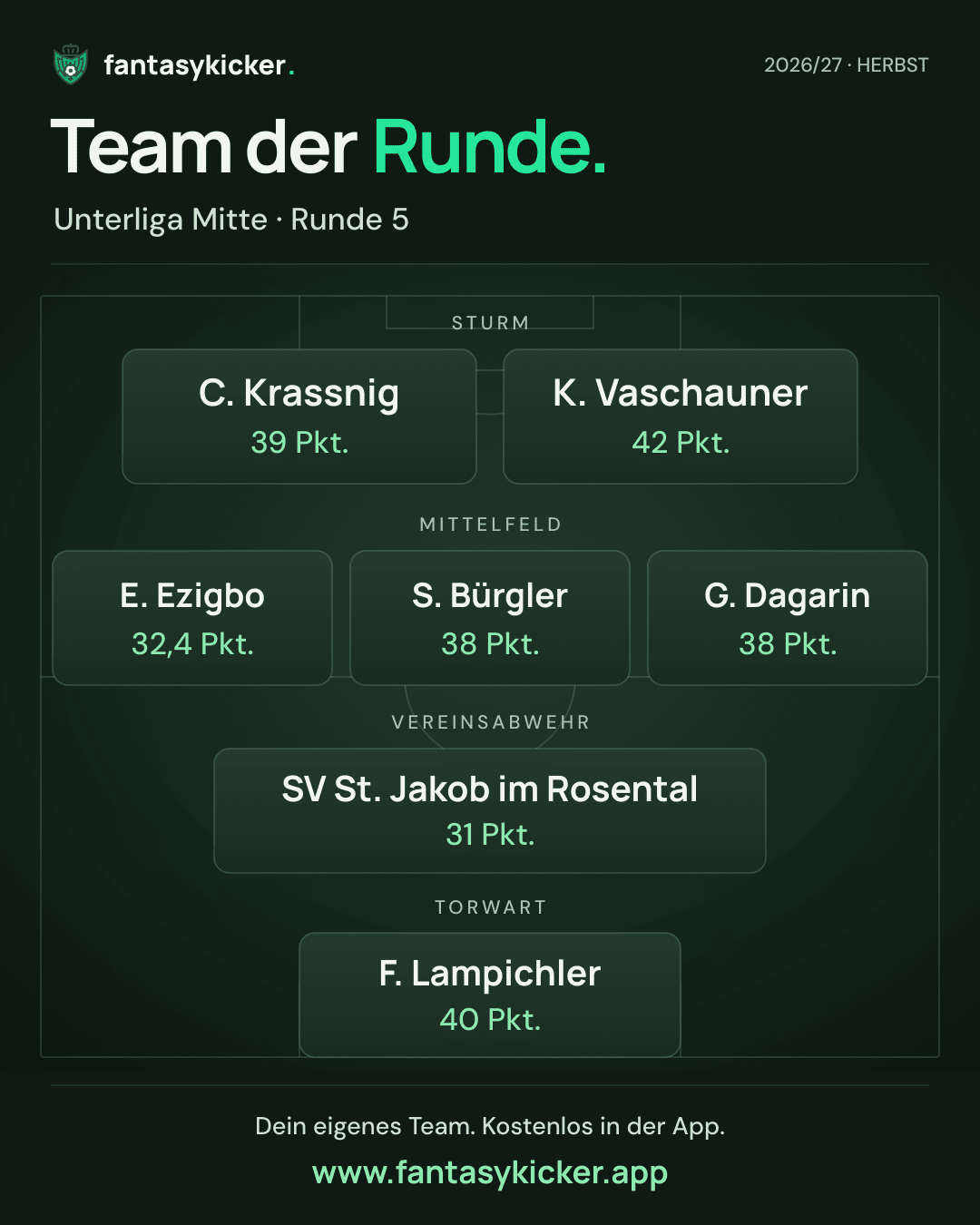 Team der Runde für Unterliga Mitte, Runde 5