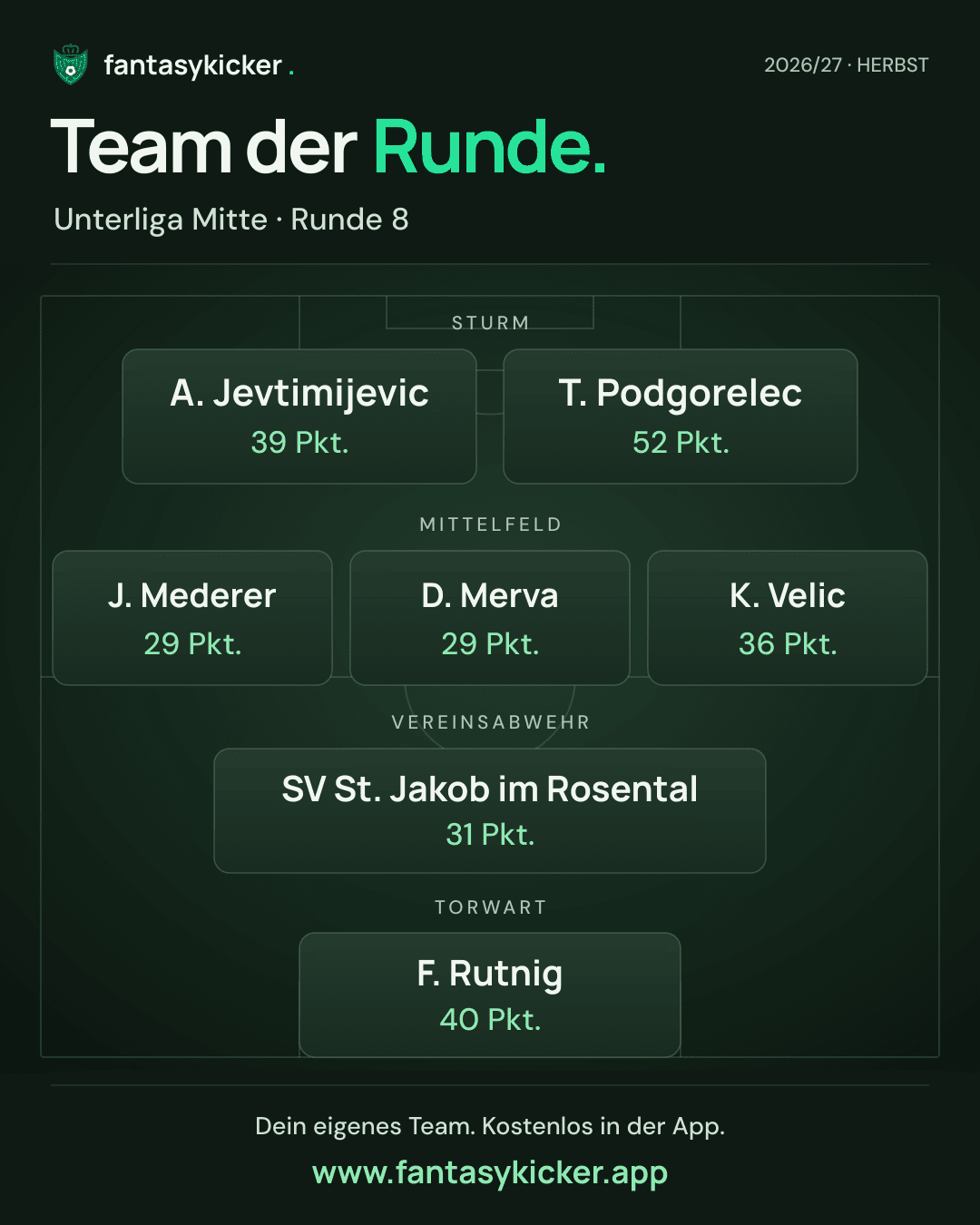 Team der Runde für Unterliga Mitte, Runde 8