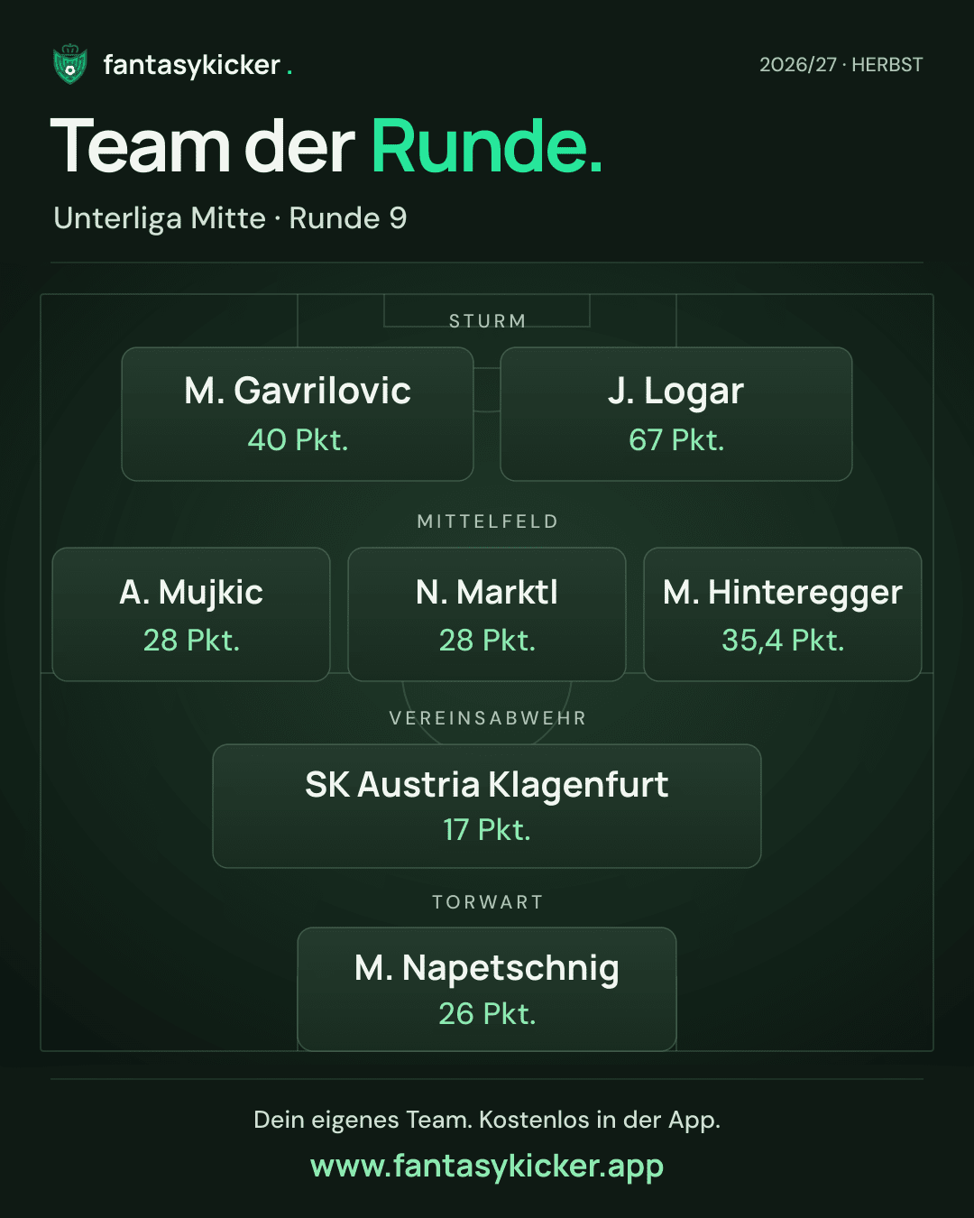 Team der Runde für Unterliga Mitte, Runde 9