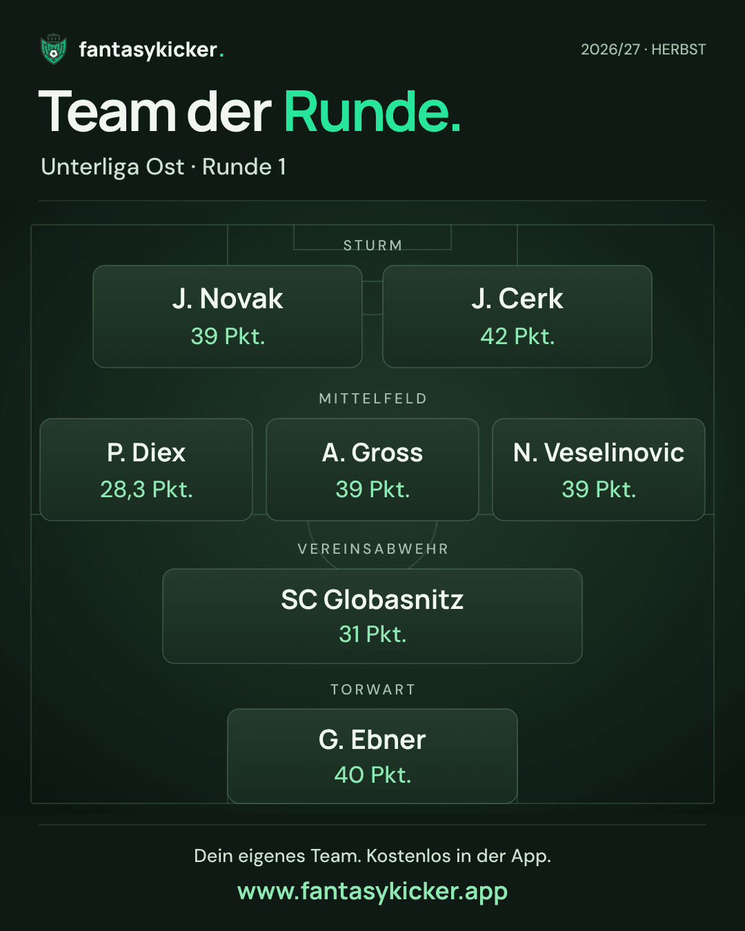 Team der Runde für Unterliga Ost, Runde 1
