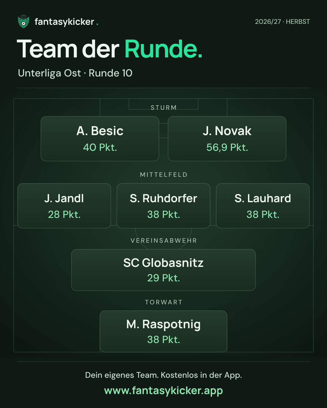 Team der Runde für Unterliga Ost, Runde 10
