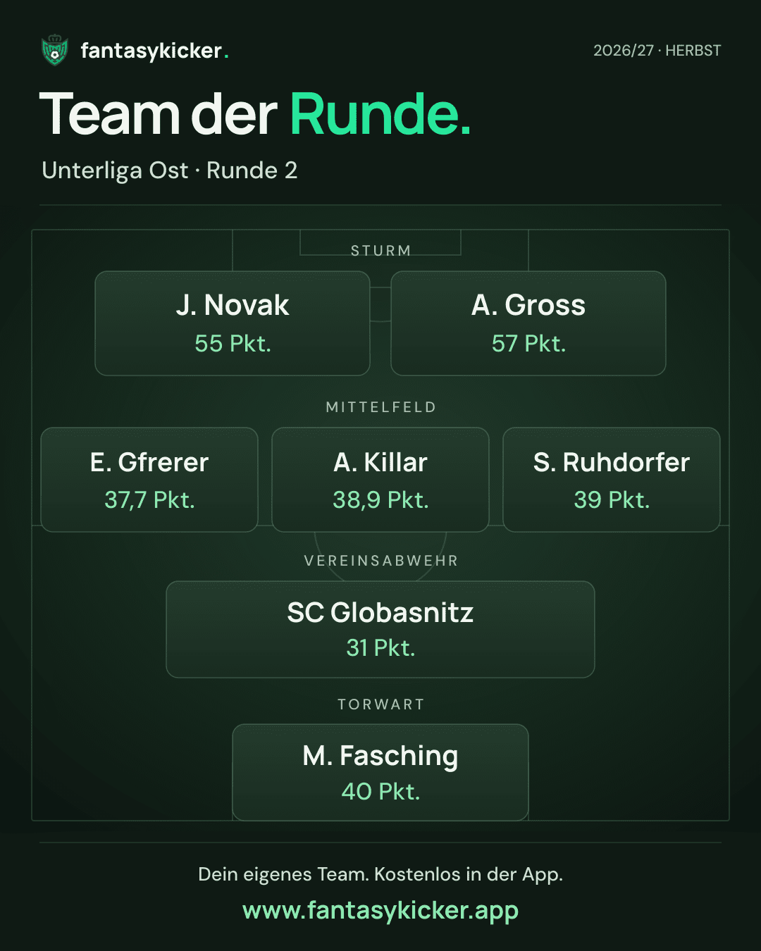Team der Runde für Unterliga Ost, Runde 2