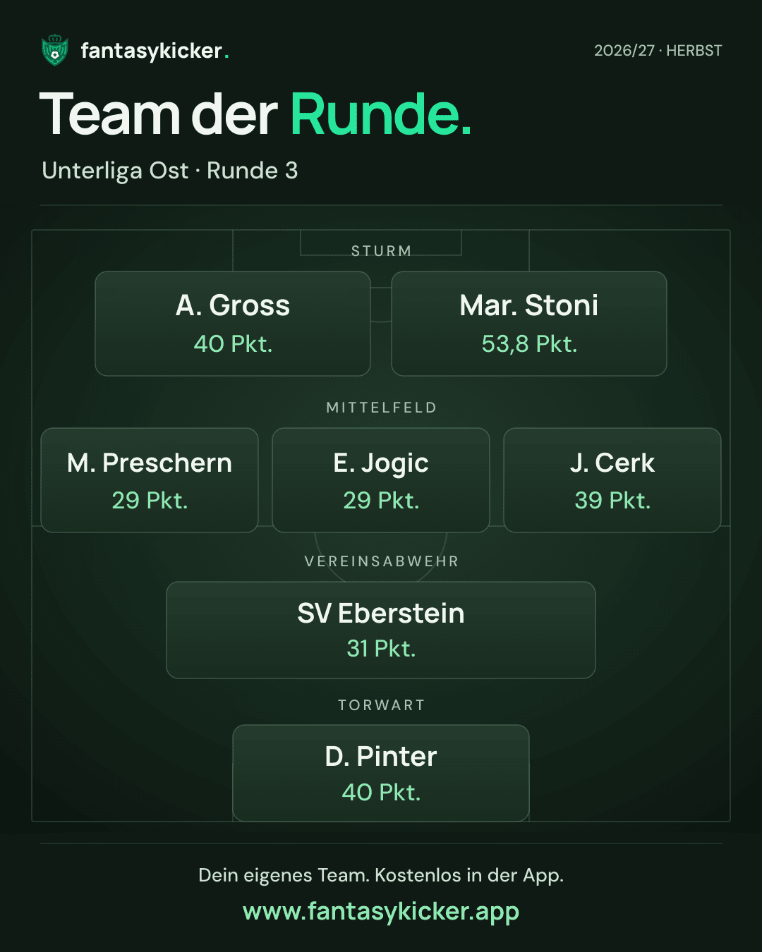 Team der Runde für Unterliga Ost, Runde 3